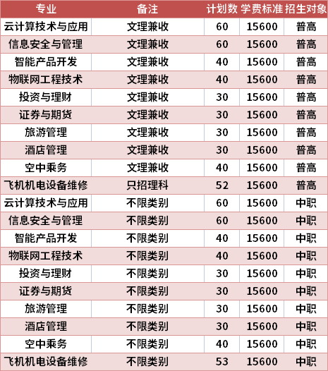 電子科技大學(xué)成都學(xué)院2021年高職單招專業(yè)計(jì)劃及學(xué)費(fèi)