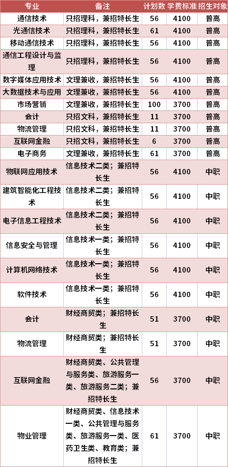 四川邮电职业技术学院2021年高职单招专业计划及学费