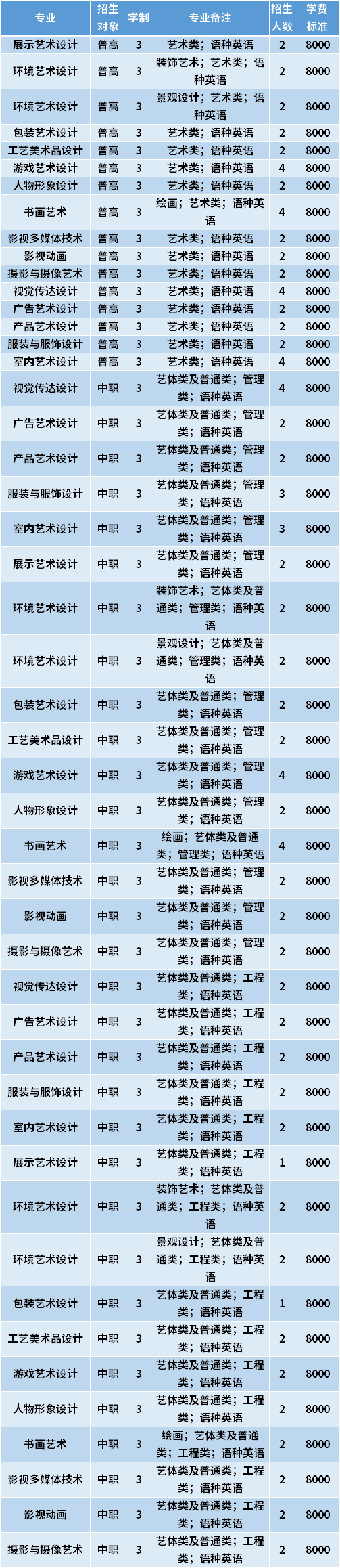 2021年天津工艺美术职业学院春季高考招生专业计划及学费