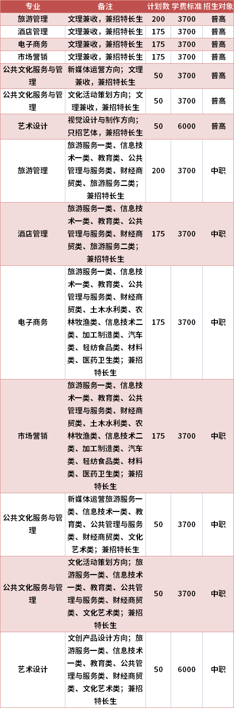 南充文化旅游職業(yè)學(xué)院2021年高職單招專業(yè)計劃及學(xué)費