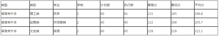 錄取分?jǐn)?shù)線