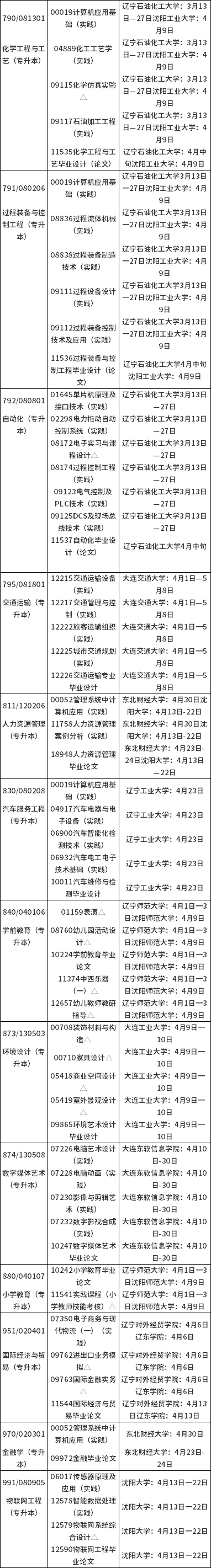 辽宁省2022年4月自考实践环节考试课程安排表