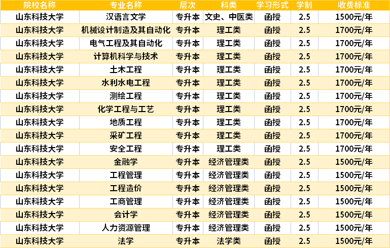 山東科技大學2022成人高考入學費用.png