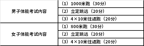 警察體能科目考試內容