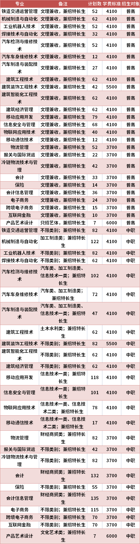 成都工业职业技术学院2021年高职单招专业计划及学费