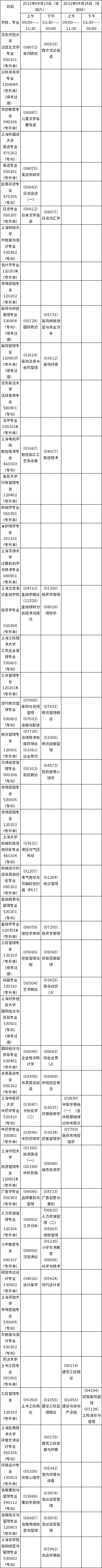 上海2022年4月自考考试日程安排表（第二周）