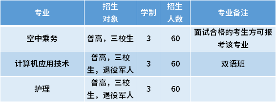 2021年上海建橋?qū)W院專科依法自主招生專業(yè)計劃及學(xué)費(fèi)