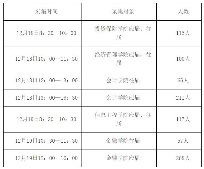 遼寧金融職業(yè)學院考生信息采集時間、地點