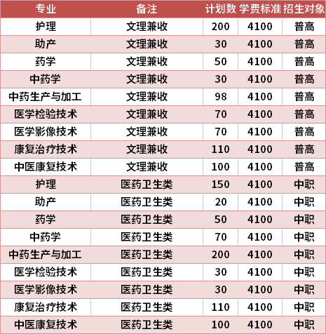 达州中医药职业学院2021年高职单招专业计划及学费