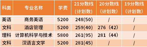 江蘇第二師范學(xué)院專轉(zhuǎn)本近三年分?jǐn)?shù)線匯總（19-21）