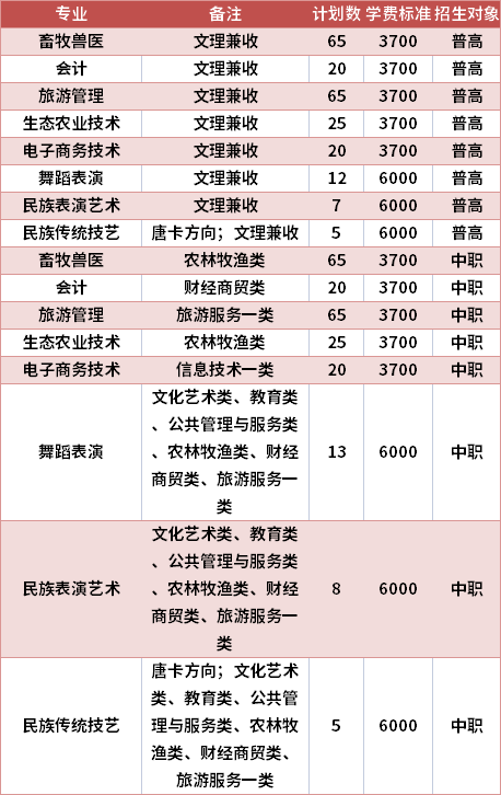 阿坝职业学院2021年高职单招专业计划及学费