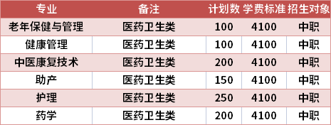 内江卫生与健康职业学院2021年高职单招专业计划及学费