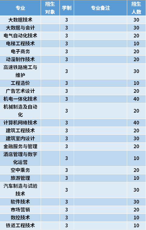 2021年哈爾濱應(yīng)用職業(yè)技術(shù)學(xué)院高職單招招生專業(yè)計(jì)劃