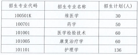 新疆醫(yī)科大學(xué)2021年專升本專業(yè)計(jì)劃