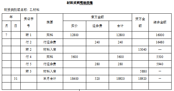 材料采購明細(xì)類賬