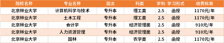 北京林業(yè)大學(xué)2021年成人高考學(xué)費(fèi)收費(fèi)標(biāo)準(zhǔn).png