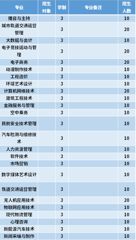 2021年哈尔滨科学技术职业学院高职单招招生专业计划