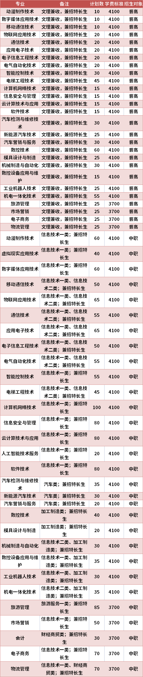 四川信息职业技术学院2021年高职单招专业计划及学费