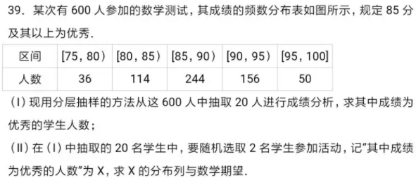 2022年高職單招文化素質考試數學科目知識點