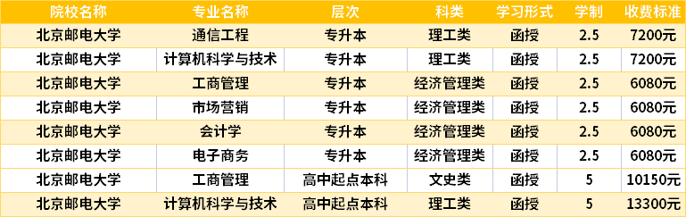 北京邮电大学2022成人高考入学费用.png