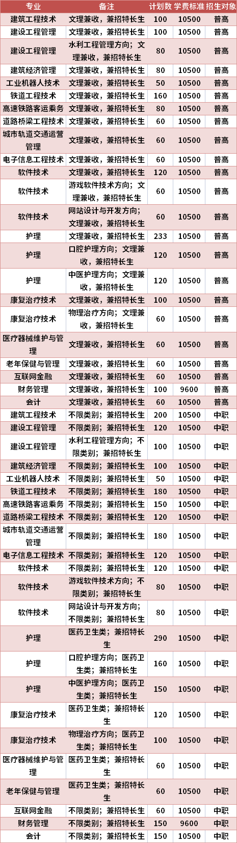 江阳城建职业学院2021年高职单招专业计划及学费