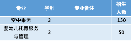 2021年哈尔滨幼儿师范高等专科学校高职单招招生专业计划