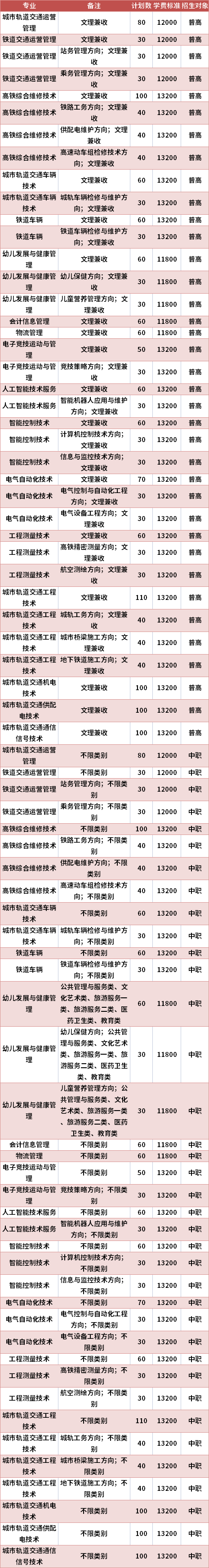 德阳城市轨道交通职业学院2021年高职单招专业计划及学费