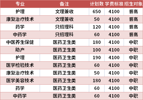 四川护理职业学院2021年高职单招专业计划及学费