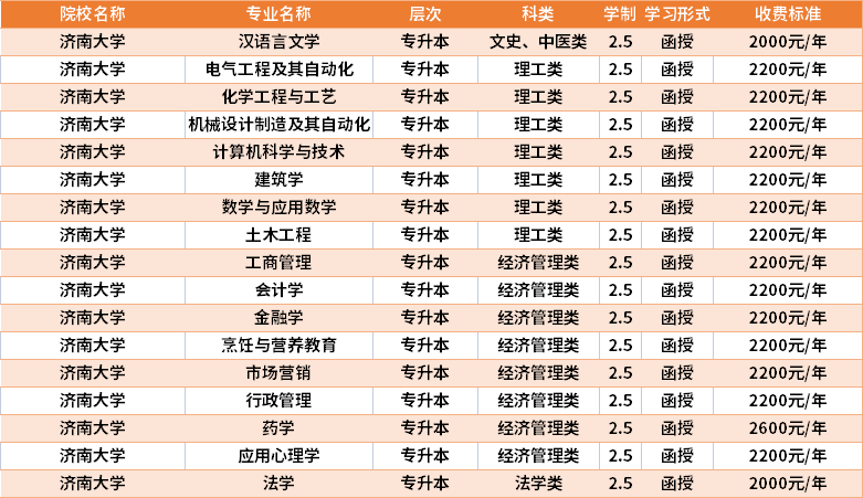 济南大学的专业(济南大学是有什么专业)