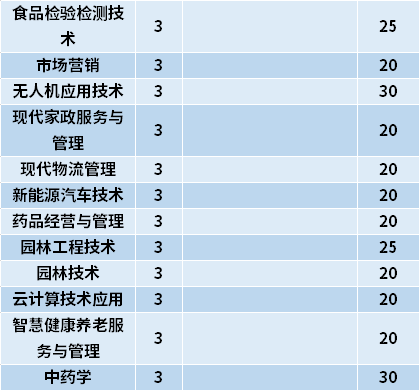 2021年黑龍江生態(tài)工程職業(yè)學(xué)院高職單招招生專業(yè)計劃