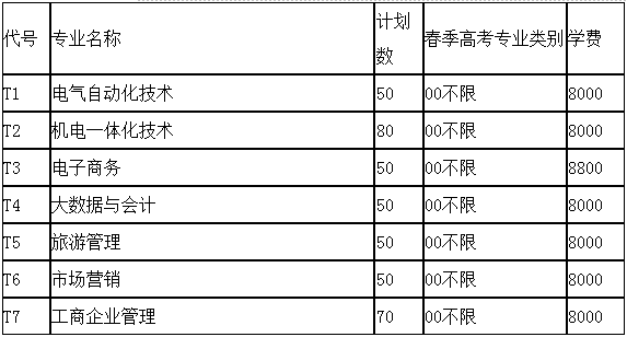 2022年煙臺南山學院高職單招與綜合評價招生計劃