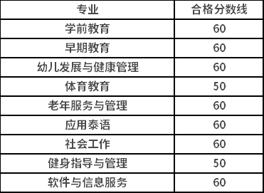 职业技能适应性测试合格分数线(高中起点)