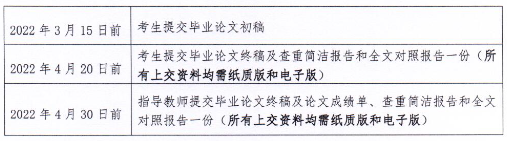 广东财经大学关于做好2022年上半年自学考试本科毕业论文(设计)的通知