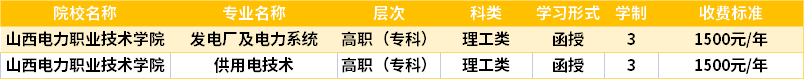 山西电力职业技术学院2022成人高考入学费用.png