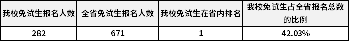 安徽财经大学2021年成人高考招生录取工作总结.png