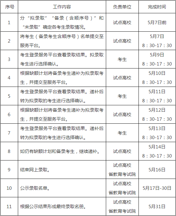 高职提前招生日程安排