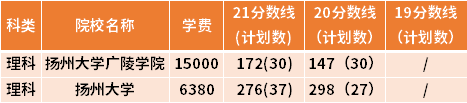 江蘇專轉(zhuǎn)本水利水電工程專業(yè)近三年錄取分數(shù)線(19-21)