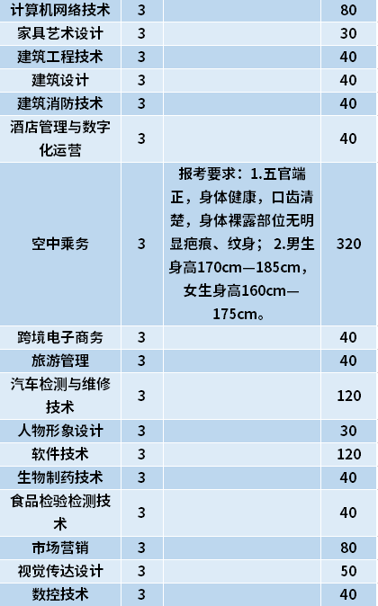 2021年哈尔滨职业技术学院高职单招招生专业计划