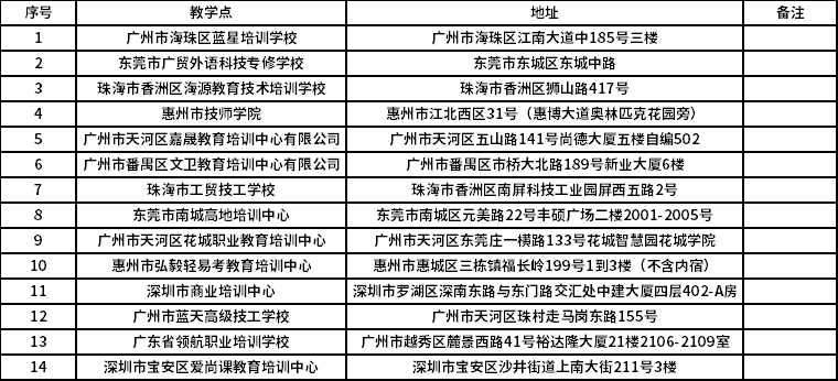 广东科学技术职业学院成人高等教育校外备案教学点.png