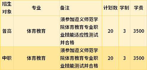 遵义师范学院2021年高职分类考试专业招生计划及学费