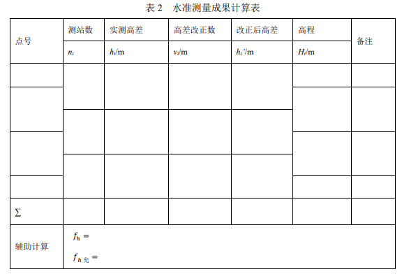 水准测量成果计算表