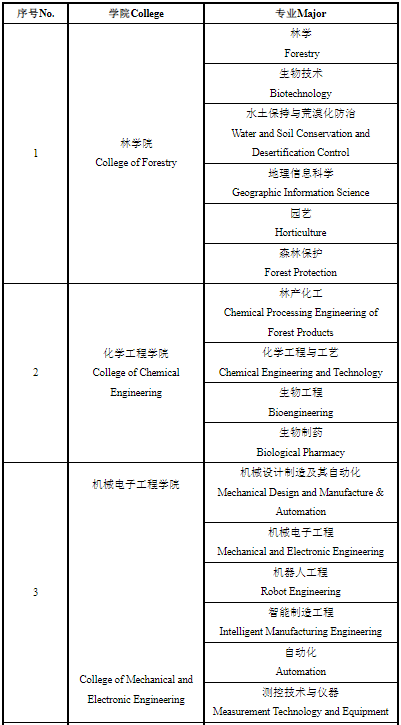 招生專業(yè)