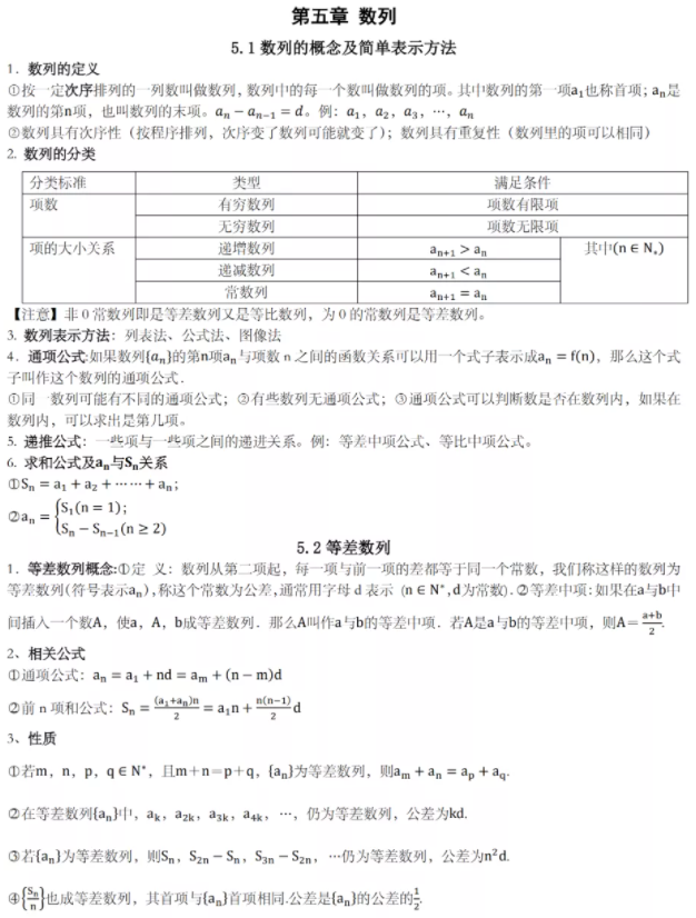 2022年春季高考數(shù)學科目知識點（三）