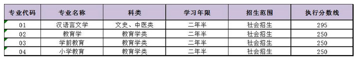 上海师范大学2021年成人高考专升本录取执行分数线.png