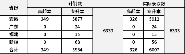 安徽财经大学2021年成人高考招生录取工作总结.png