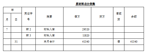 原材料總分類賬