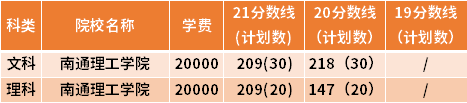 江苏专转本工程造价专业近三年录取分数线(19-21)