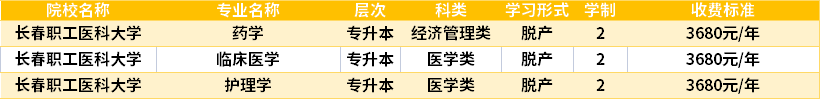 長春職工醫(yī)科大學2022成人高考入學費用.png