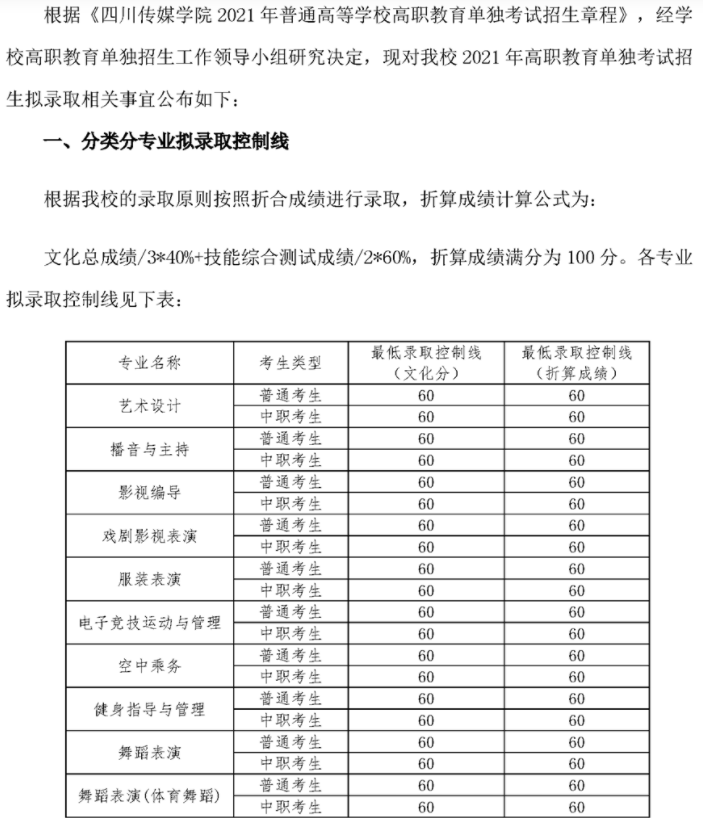 2021年四川傳媒學(xué)院高職教育單獨(dú)考試招生擬錄取控制分?jǐn)?shù)線