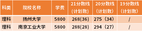 江苏专转本给排水科学与工程专业近三年录取分数线(19-21)